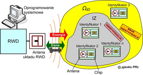 rfid_1_system.jpg